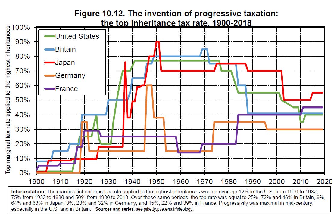 Hoogste tarief succesrechten/ belasting erfenis Europa VS en Japan 1900-2018