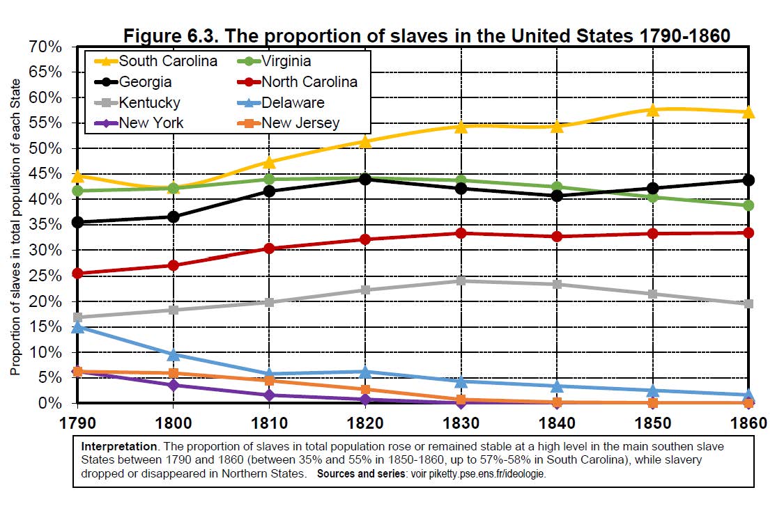 VS: omvang slavernij in de zuidelijke staten